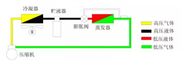 熱力膨脹閥的作用、結(jié)構(gòu)、選型、安裝及調(diào)試