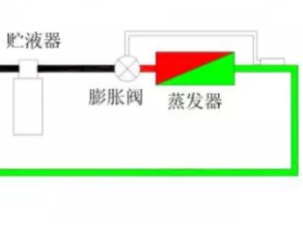 熱力膨脹閥的作用、結(jié)構(gòu)、選型、安裝及調(diào)試