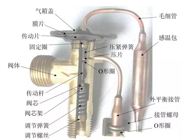 熱力膨脹閥的作用、結(jié)構(gòu)、選型、安裝及調(diào)試