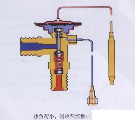 熱力膨脹閥的作用、結(jié)構(gòu)、選型、安裝及調(diào)試