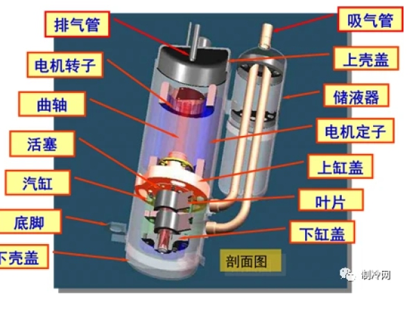 轉(zhuǎn)子壓縮機(jī)空調(diào)應(yīng)用及故障判斷實(shí)例